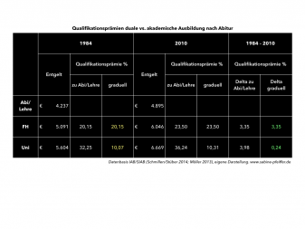 Qualifikationstabelle